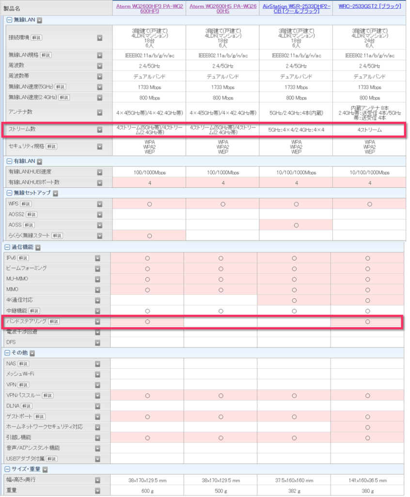 Wifiルーター選び方