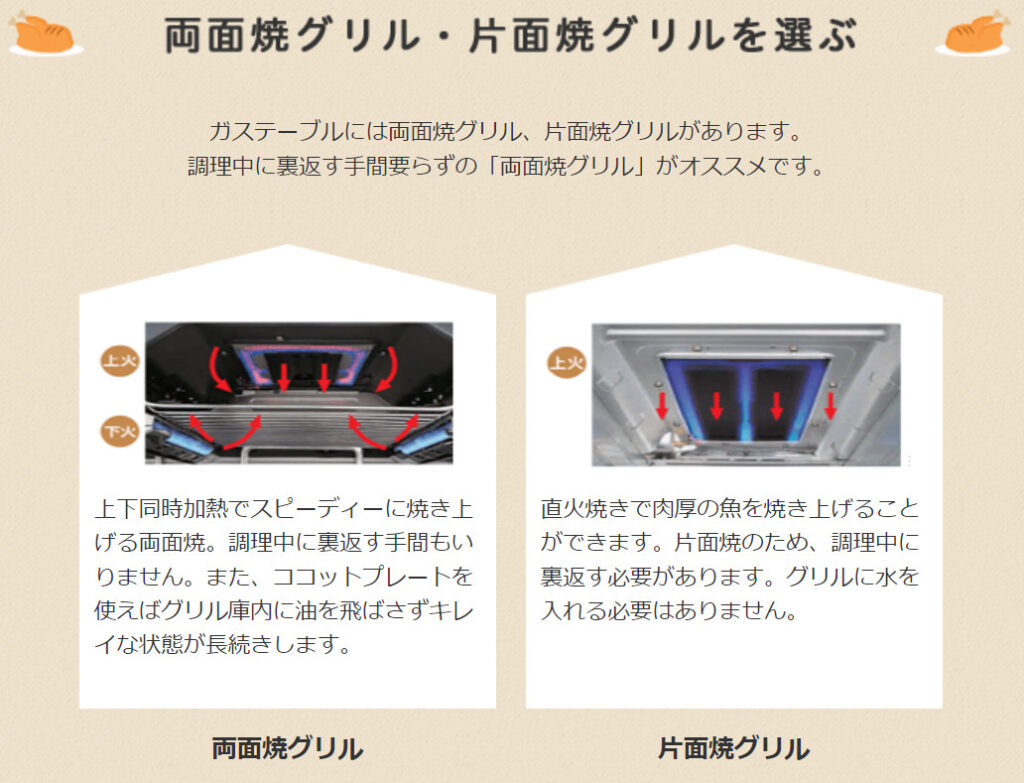 ガスコンロ　両面片面