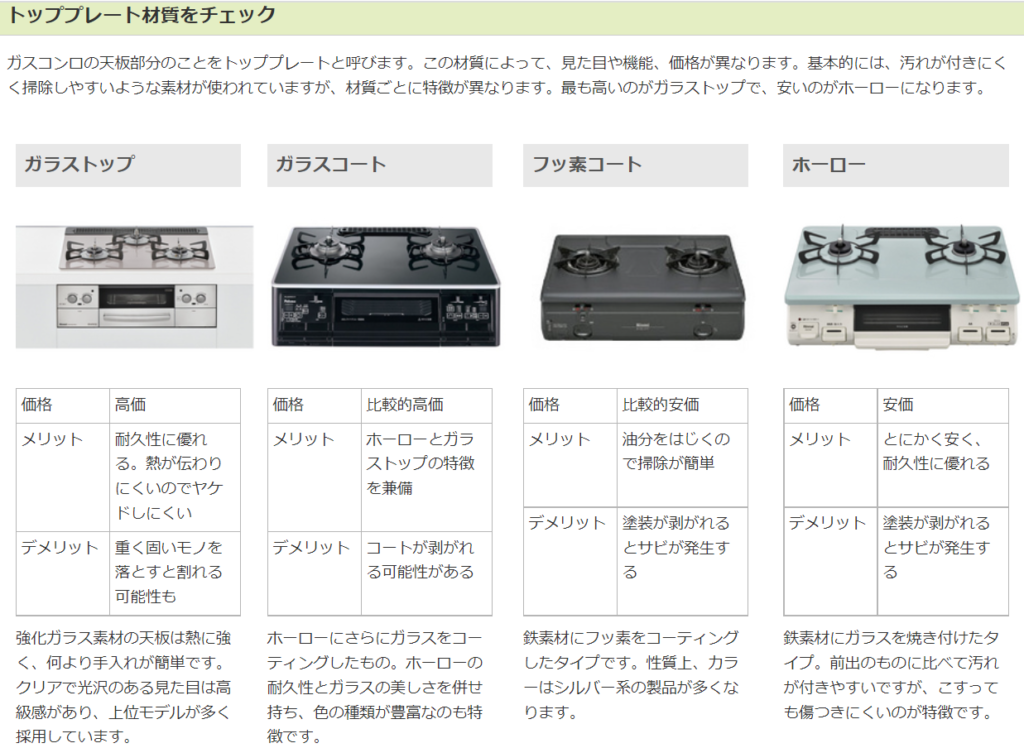 ガスコンロ天板素材