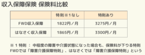 収入保障保険 保険料比較